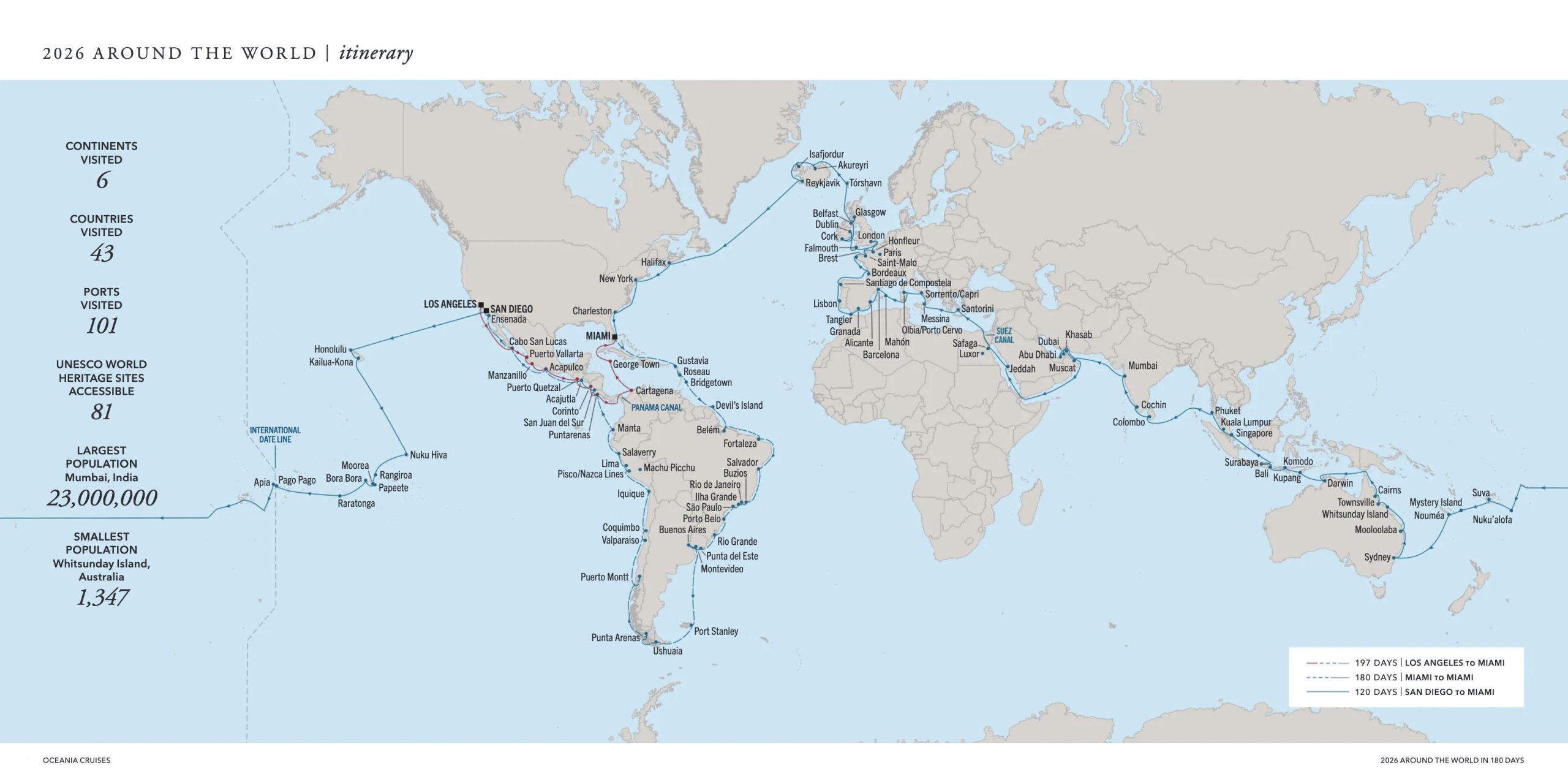 Oceania Cruises, 2026 Around the World Cruise
