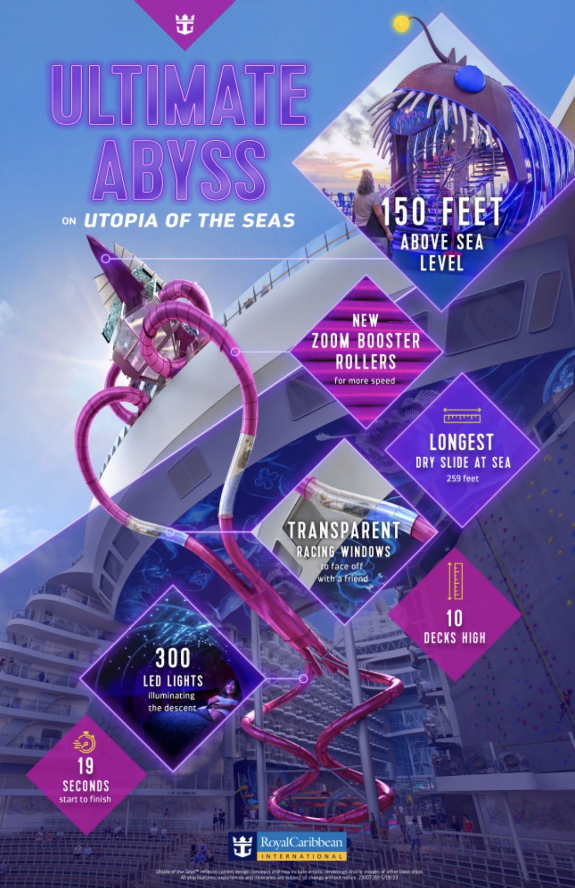 Royal Caribbean, Utopia of the Seas, Ultimate Abyss Slide